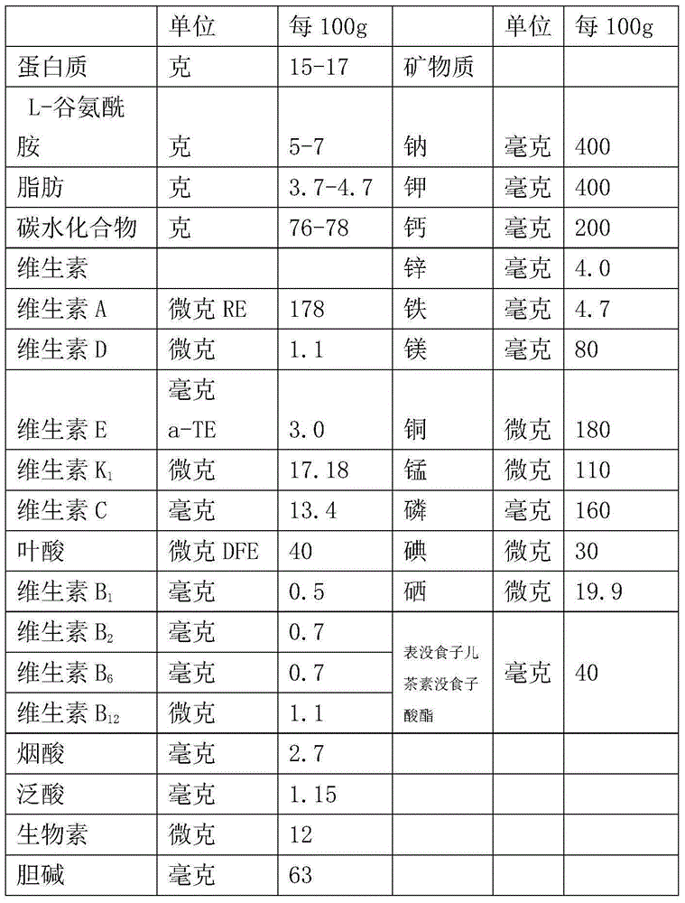 Low-fat low-osmosis low-residue type enteral nutritional powder for patients with inflammatory bowel diseases