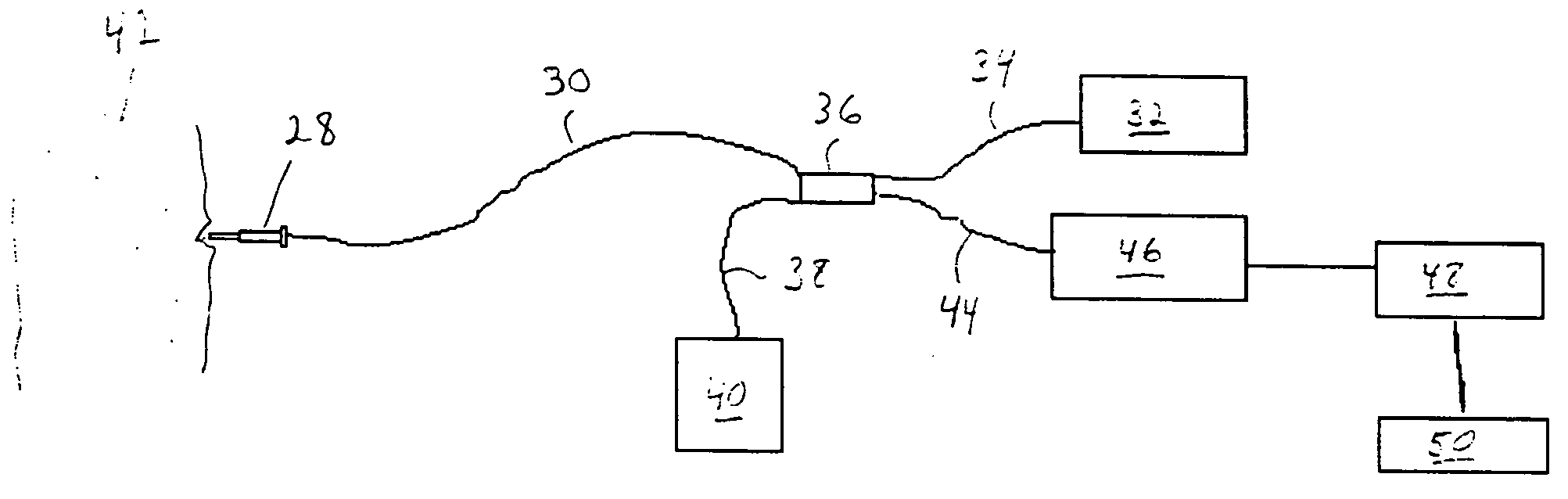 Tissue structure identification in advance of instrument