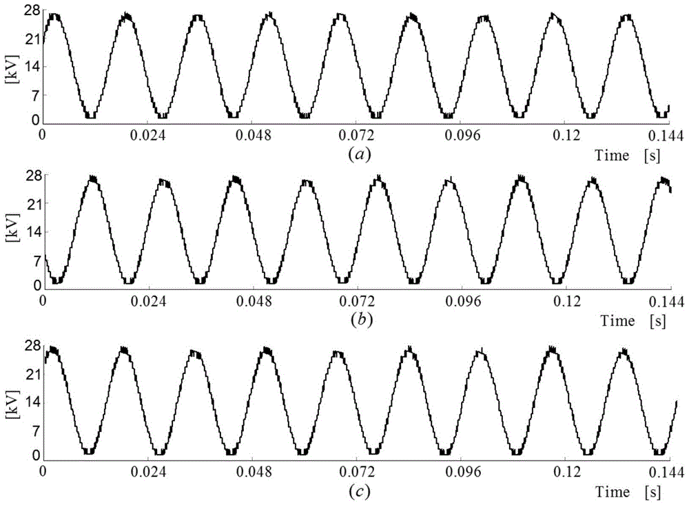 Wind turbine grid adaptability test device and test method