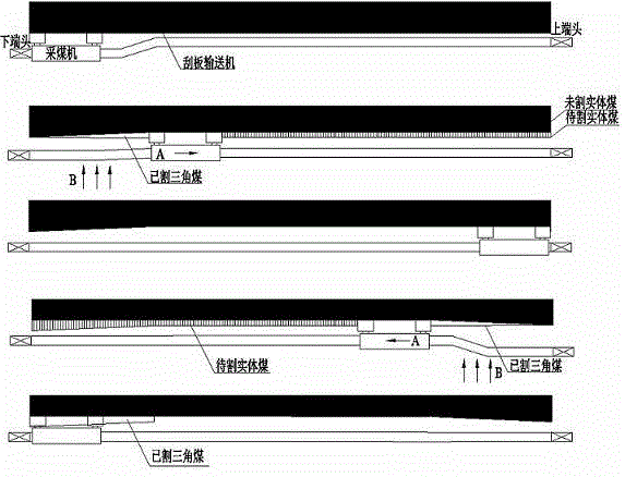 High-speed cutting longwall-mining method for low coal seams and medium-thickness coal seams