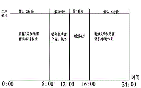 High-speed cutting longwall-mining method for low coal seams and medium-thickness coal seams