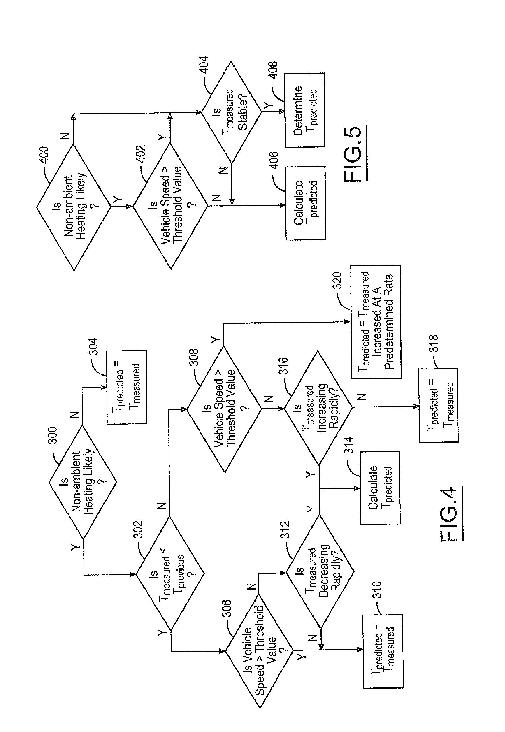 A method of determining ambient air temperature