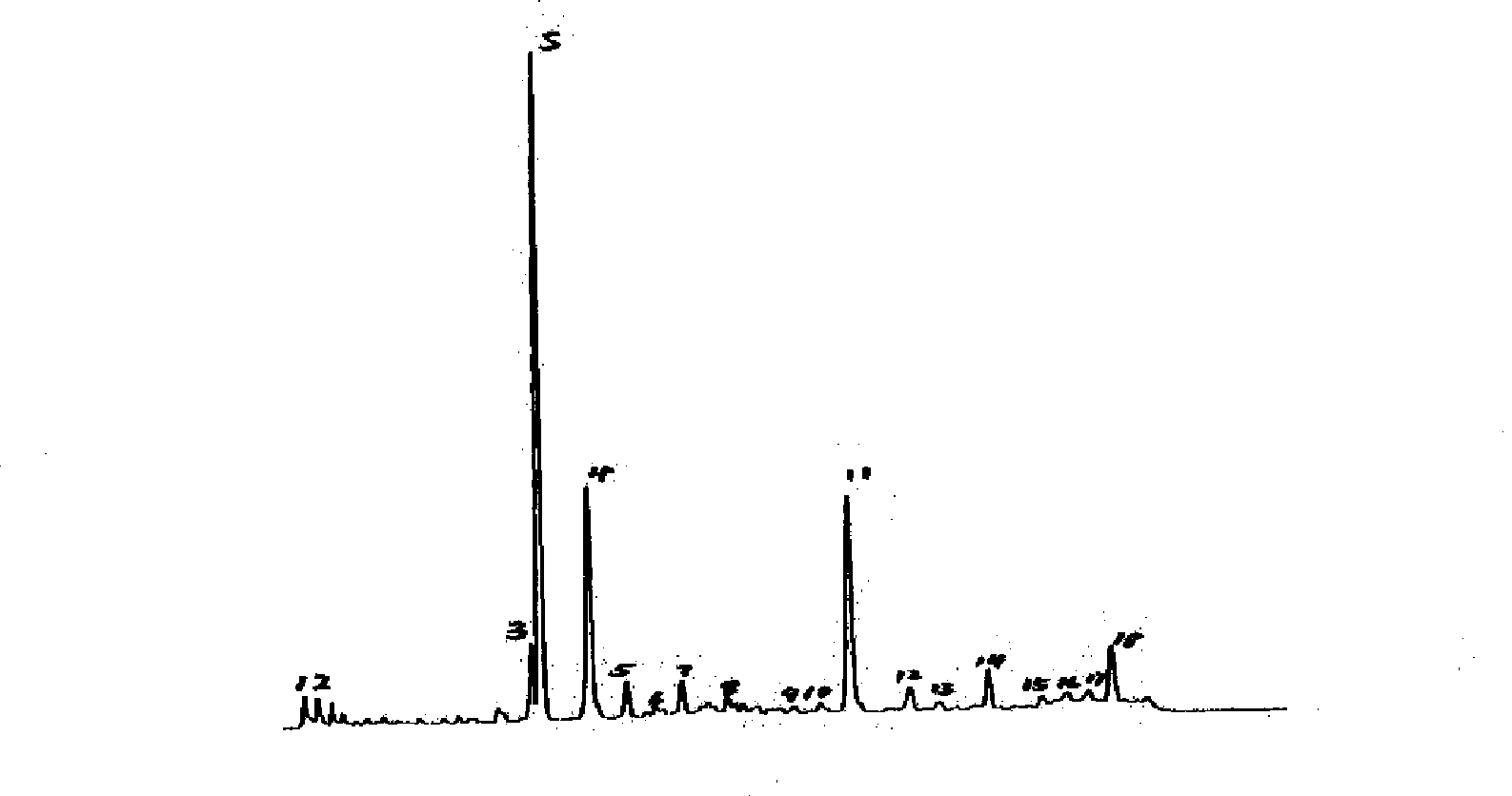 Fingerprint checking method of gadol injection