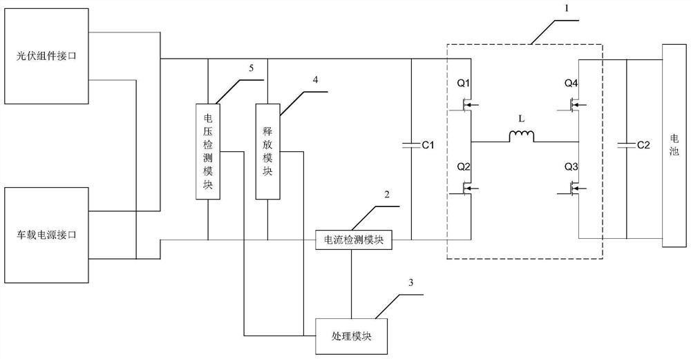 Direct current charging control device of mobile power supply and direct current charging device of mobile power supply