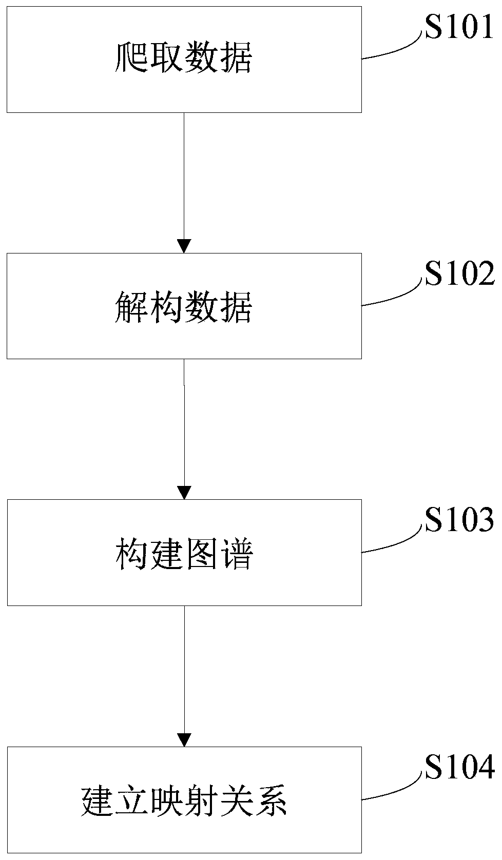 Entity linking method and device based on knowledge graph, equipment and storage medium