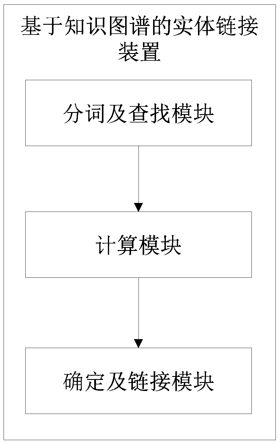 Entity linking method and device based on knowledge graph, equipment and storage medium