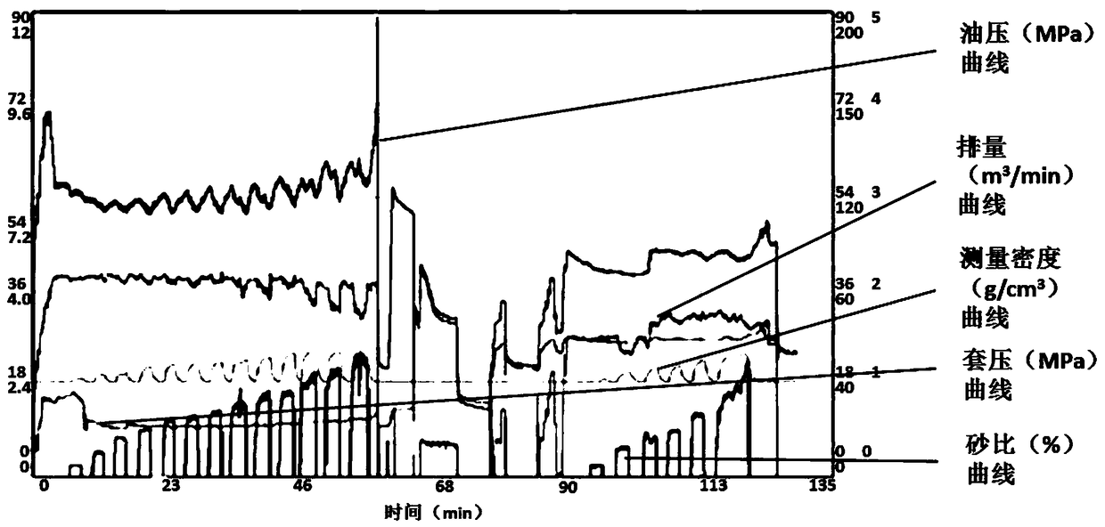 Method for achieving high-speed channel through self-accumulating propping agent