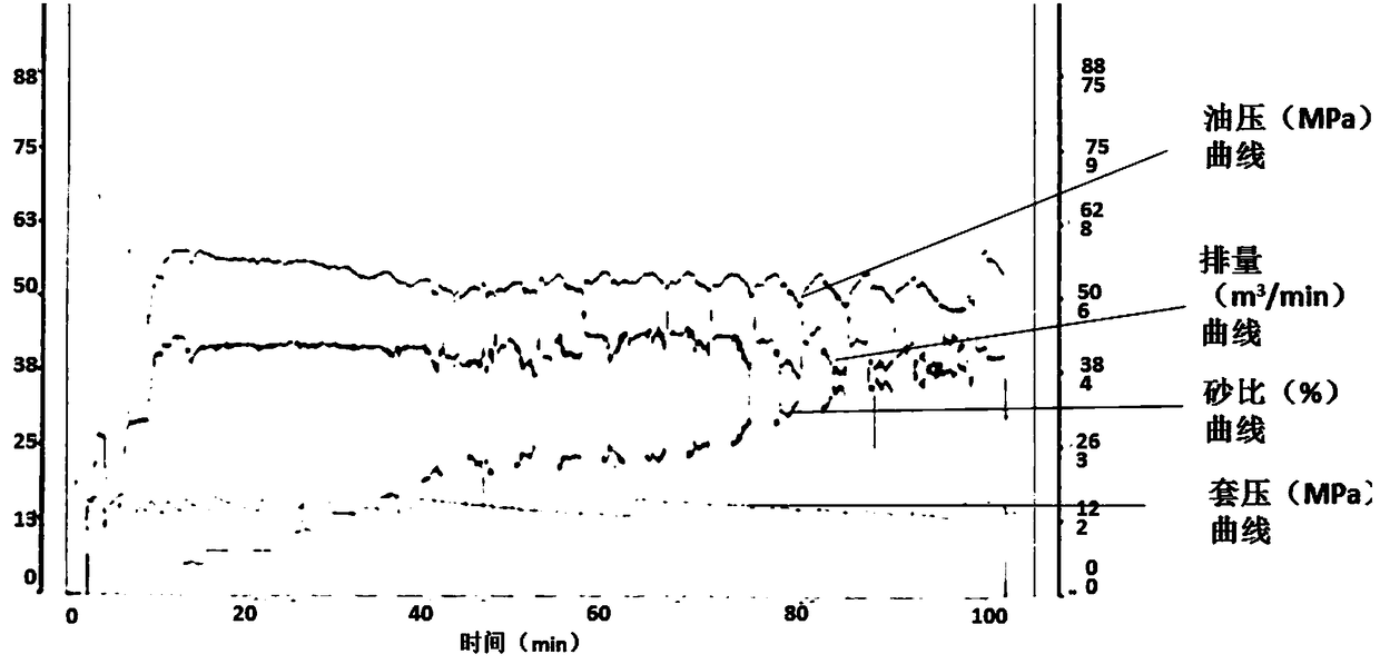 Method for achieving high-speed channel through self-accumulating propping agent