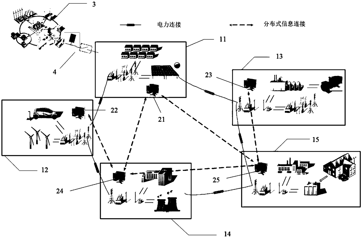 An interconnected microgrid and dispatching price optimization method based on distributed agent