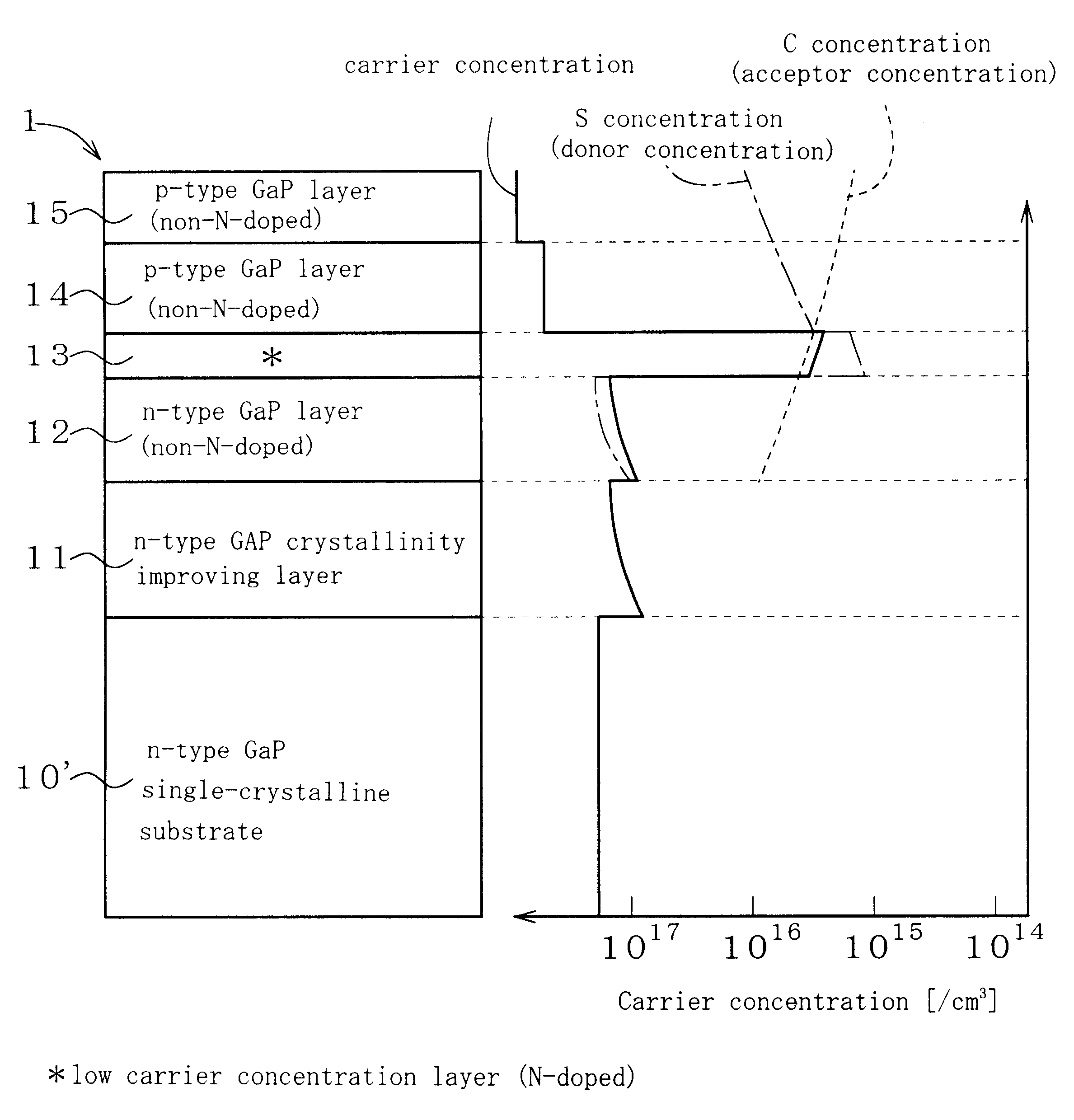 Gallium phosphide luminescent device