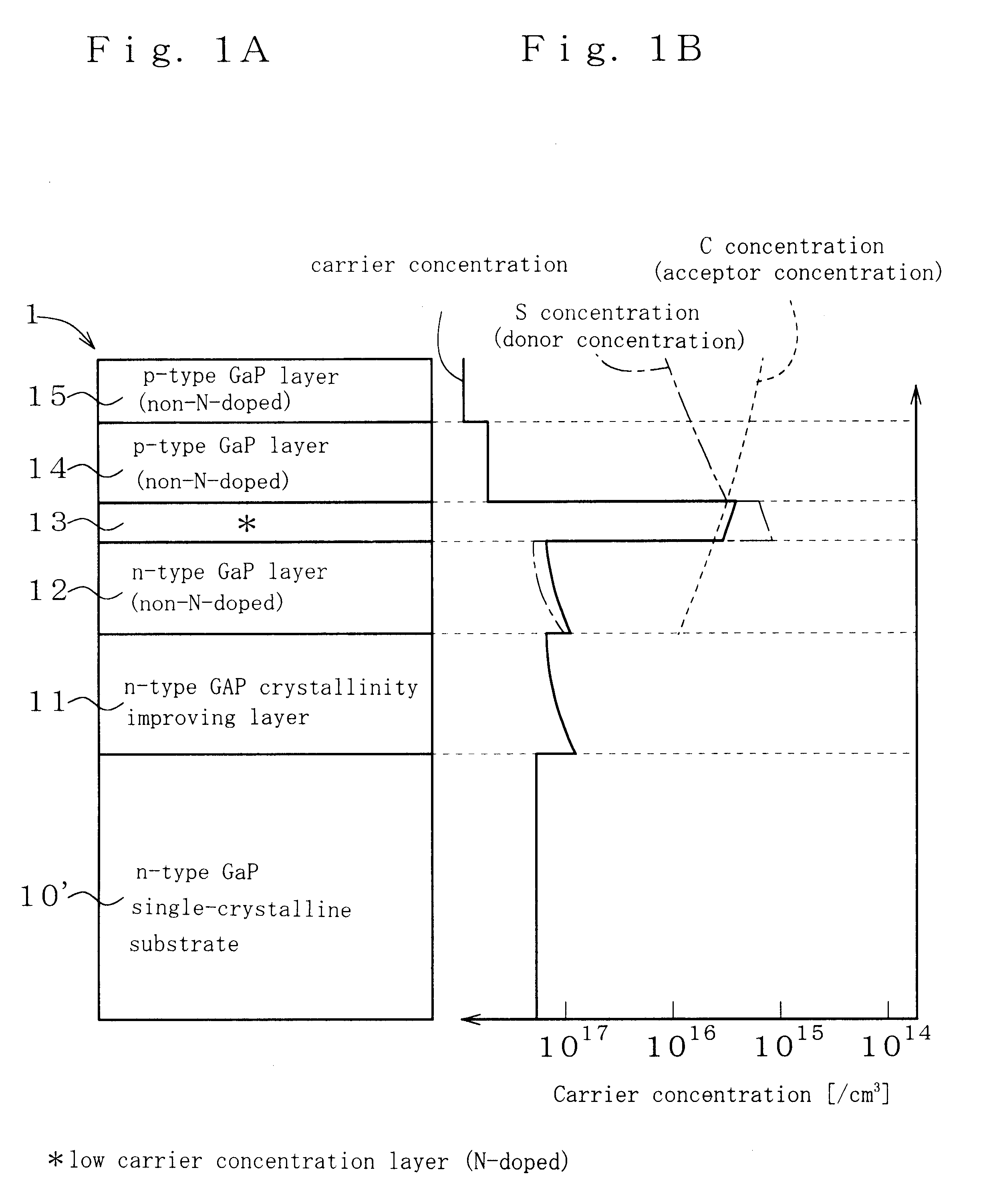 Gallium phosphide luminescent device