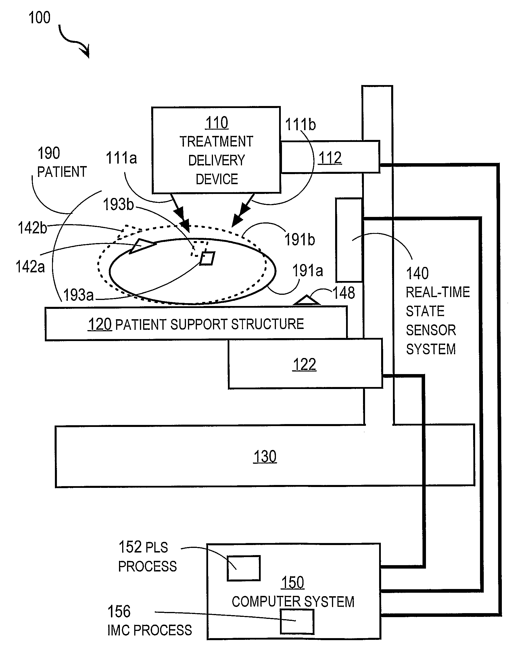 Techniques For Compensating Movement of a Treatment Target in a Patient