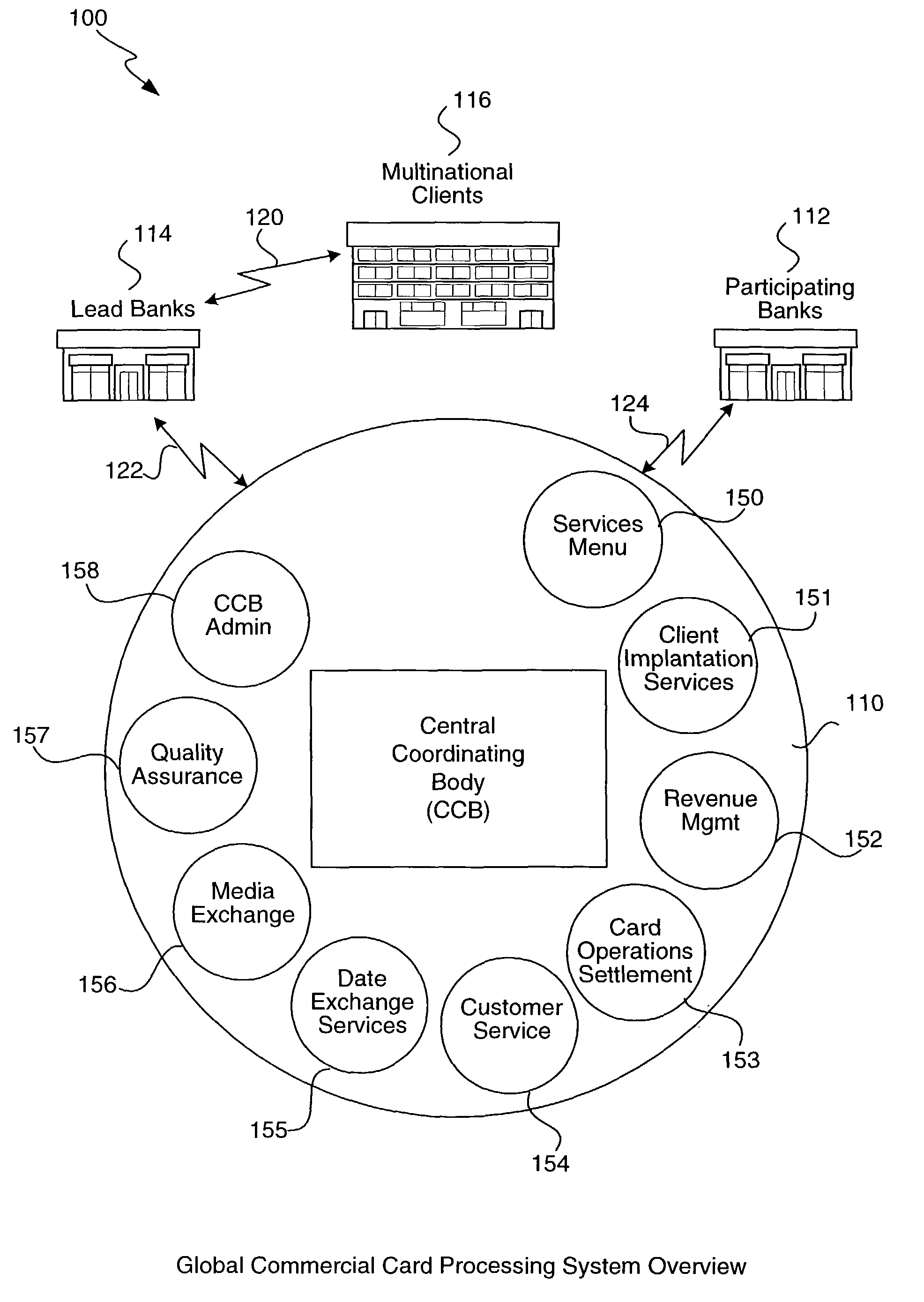 Payment services for multi-national corporations