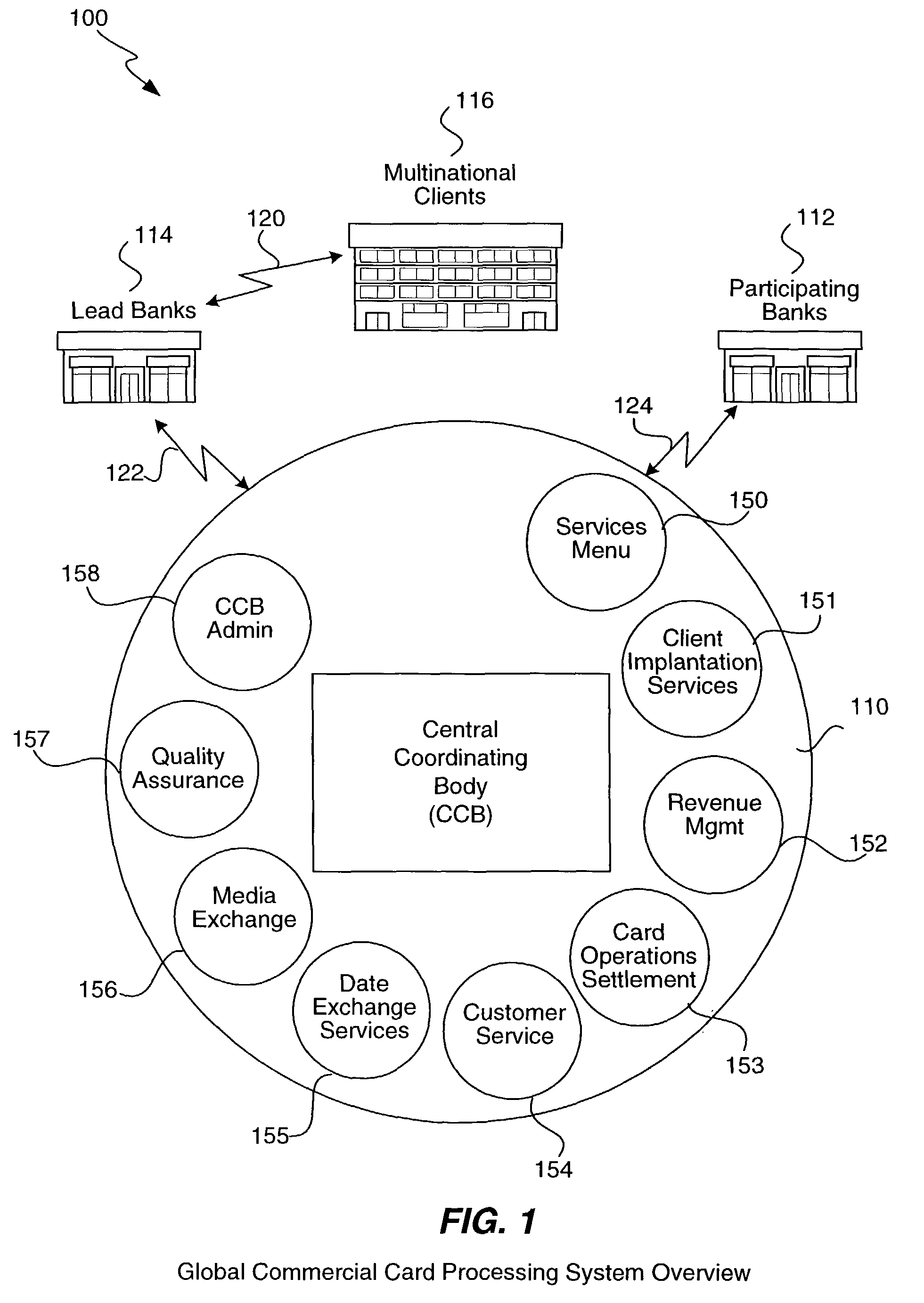 Payment services for multi-national corporations