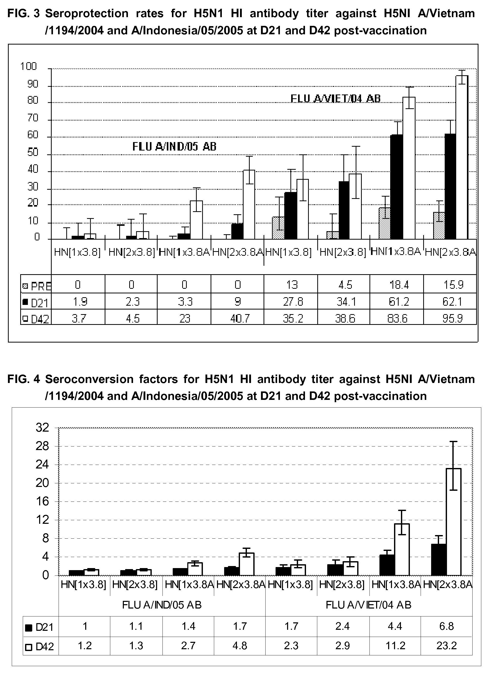 Influenza composition