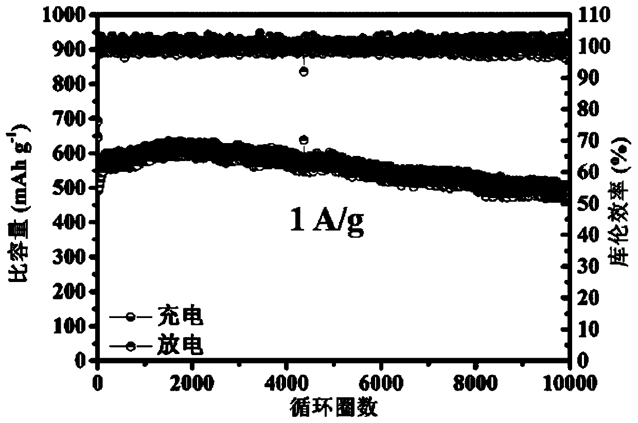 Flexible sulfur-nitrogen co-doped porous carbon fiber composite electrode material, preparation method and application thereof