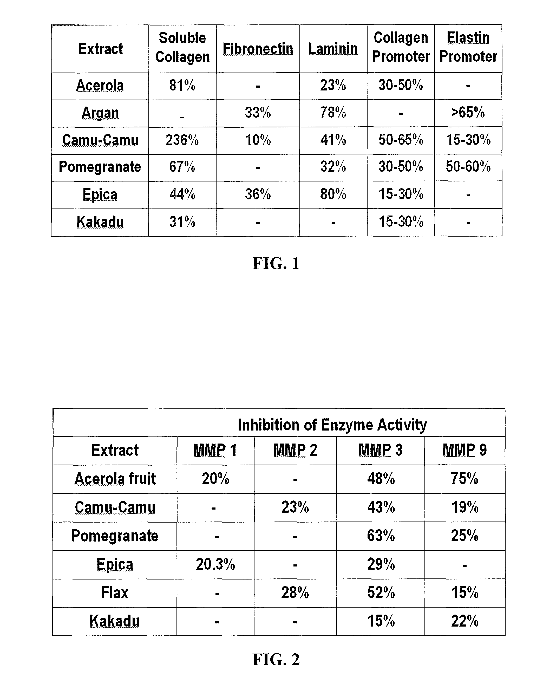 Topical skin care formulations