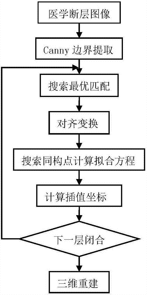 Prior knowledge-based method for reconstructing artificial bone repair model of damaged part