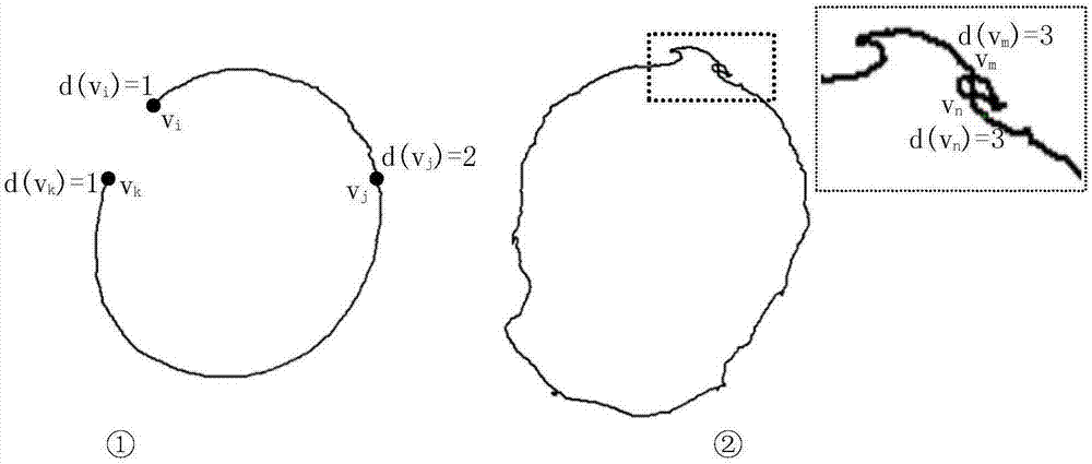 Prior knowledge-based method for reconstructing artificial bone repair model of damaged part