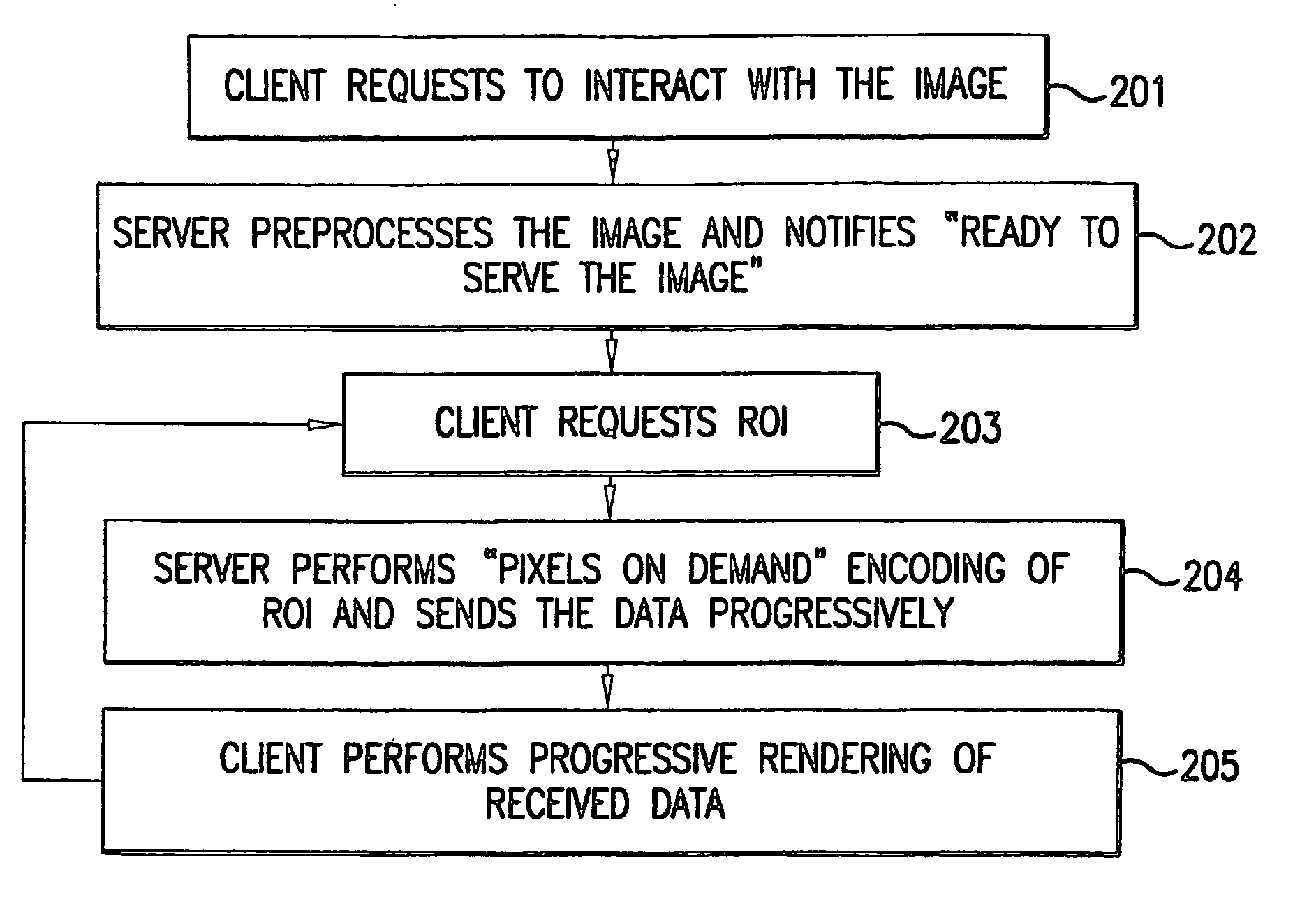 System and method for the lossless progressive streaming of images over a communication network