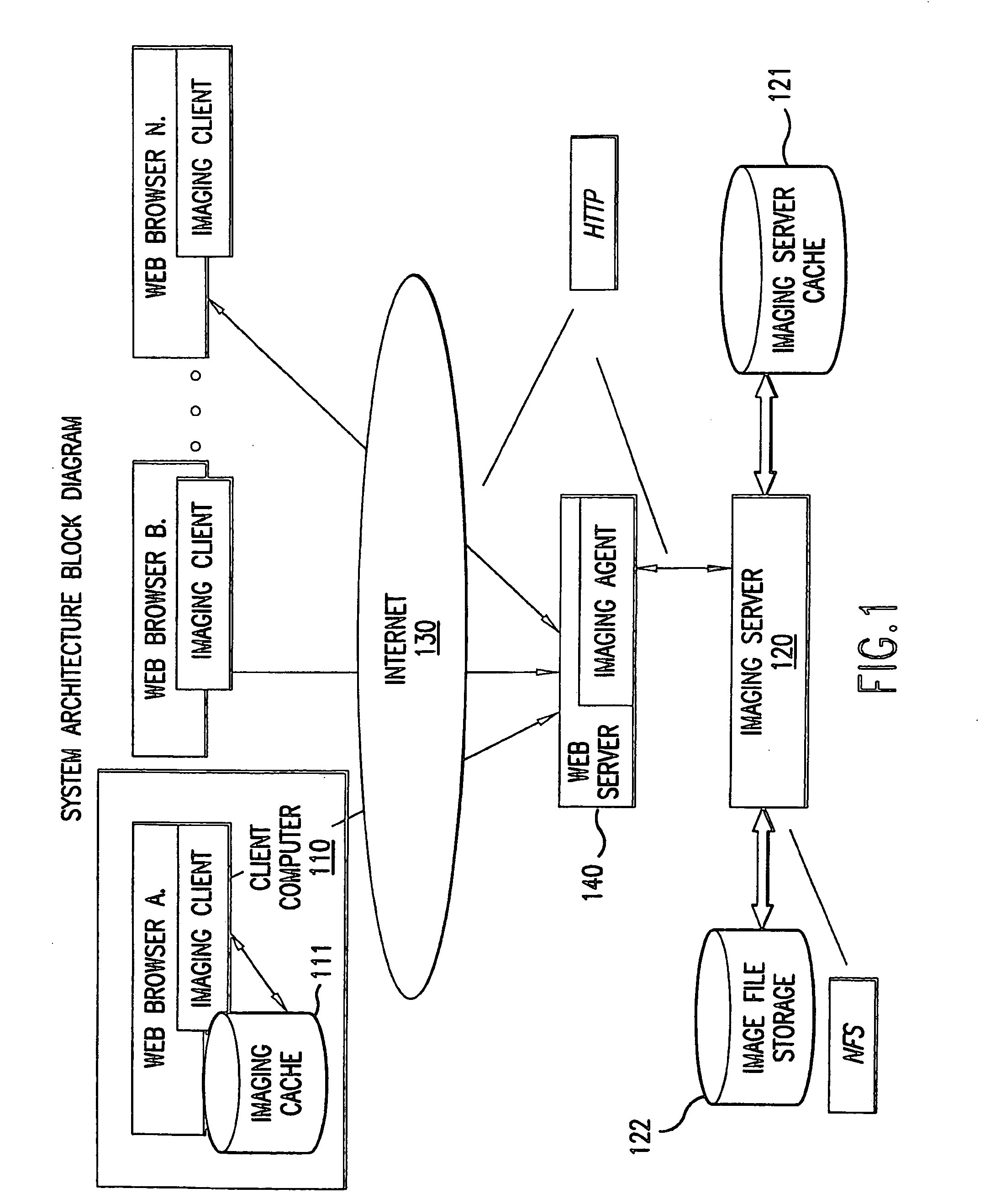 System and method for the lossless progressive streaming of images over a communication network