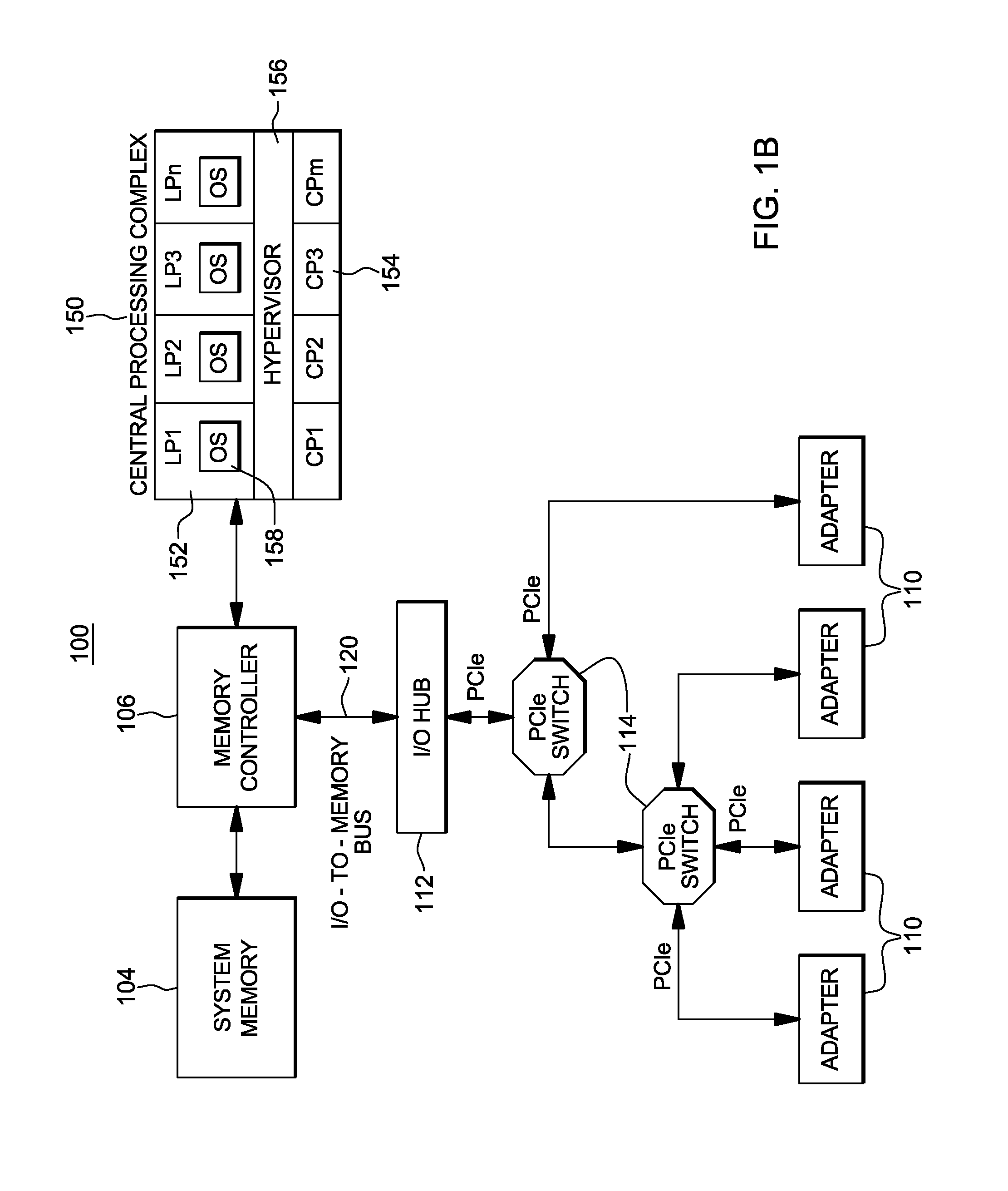 Controlling access by a configuration to an adapter function