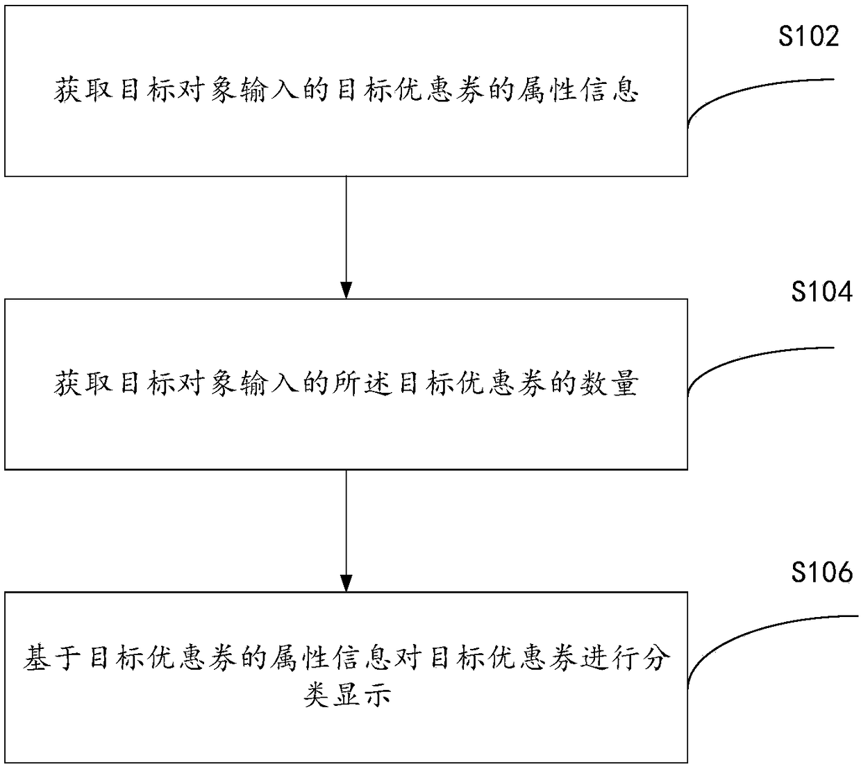 Coupon issuing management method and device thereof