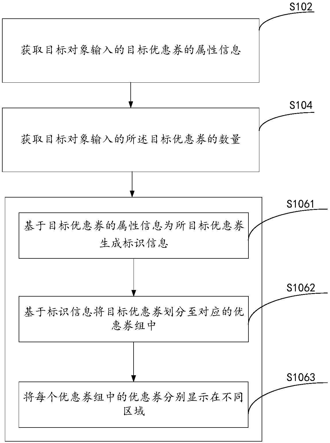 Coupon issuing management method and device thereof