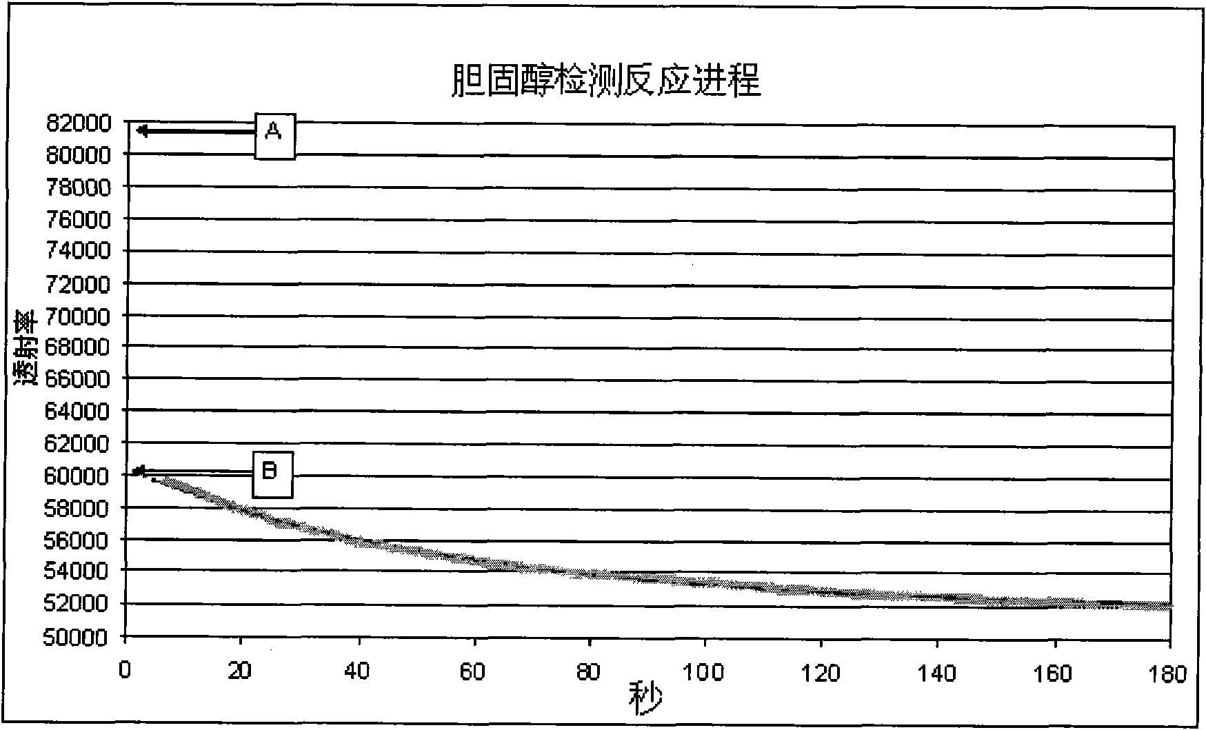 Whole blood assay