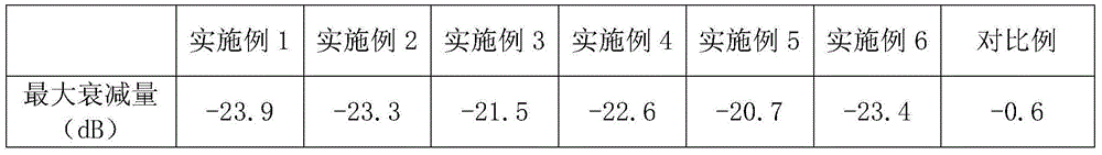 Preparation method of polystyrene composite material for wrapping plates