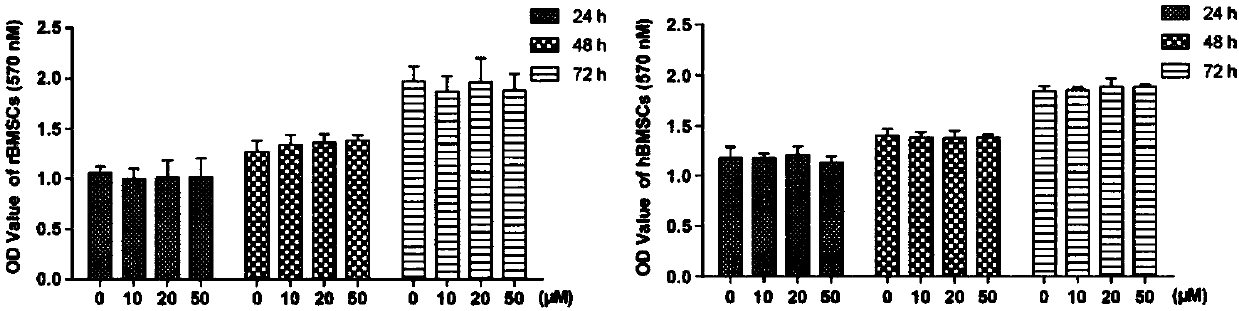 Application of aloin in improvement of osteogenic capability of bone mesenchymal stem cell