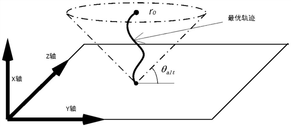 An Optimal Control Method for Mars Landing Trajectory Based on Convex Optimization