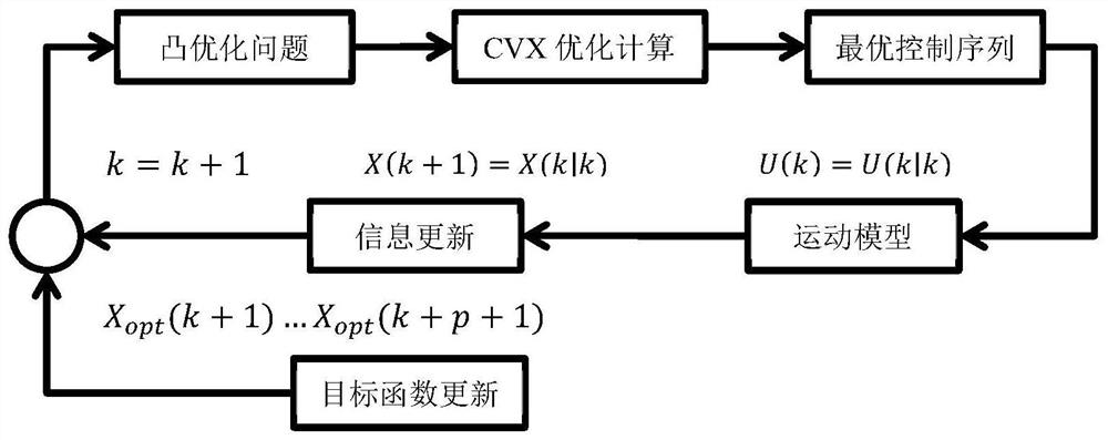 An Optimal Control Method for Mars Landing Trajectory Based on Convex Optimization