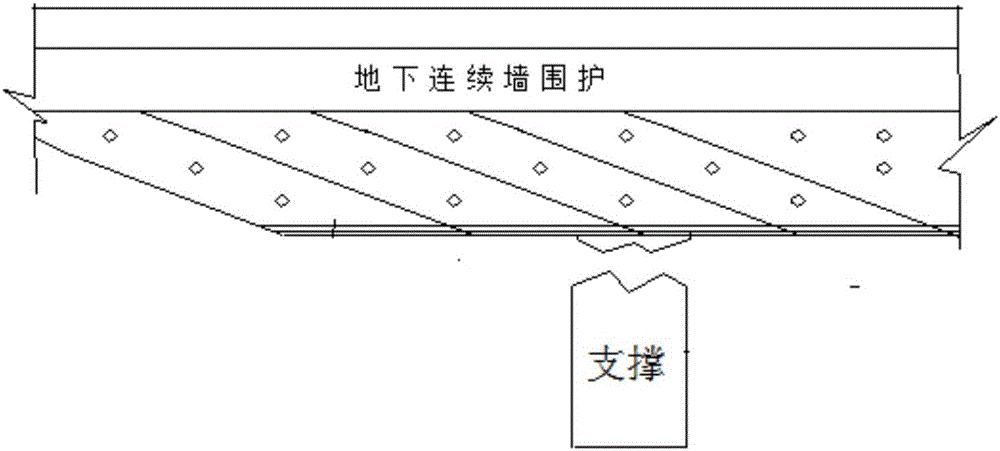 Construction method for dismantling supports