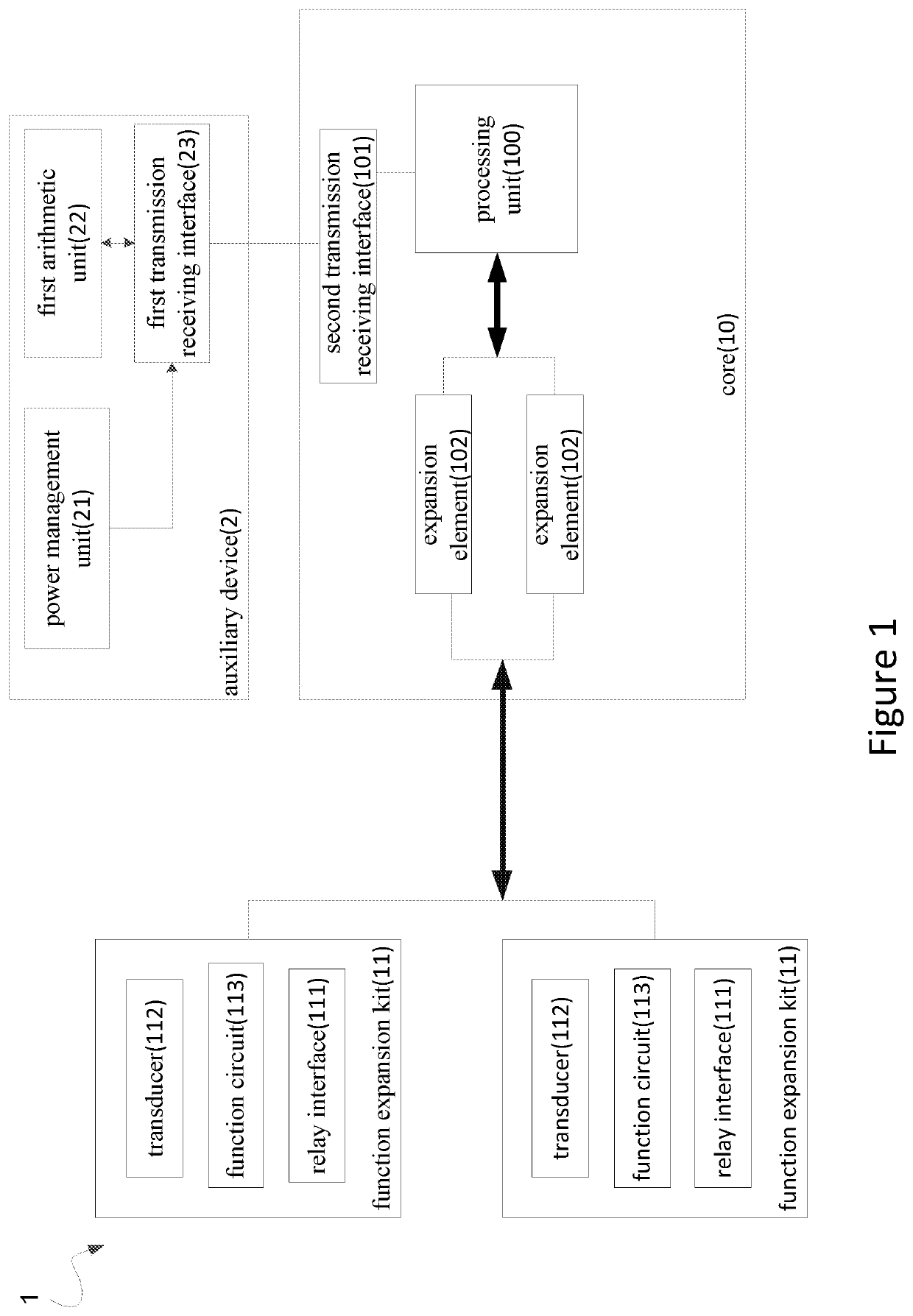 Artificial Intelligence of Things (AIoT) Development System and Wearable Device Having the Same