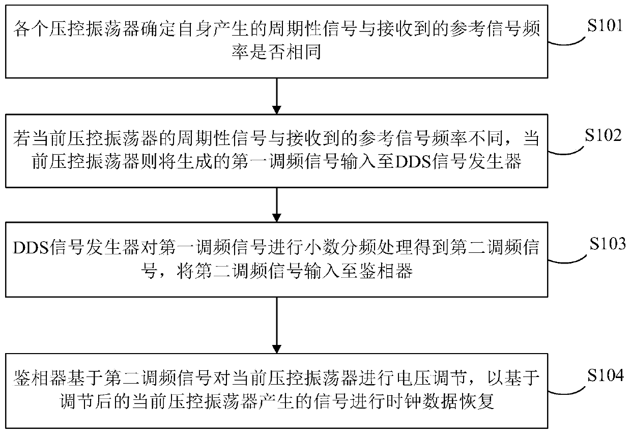 Clock data recovery method and circuit