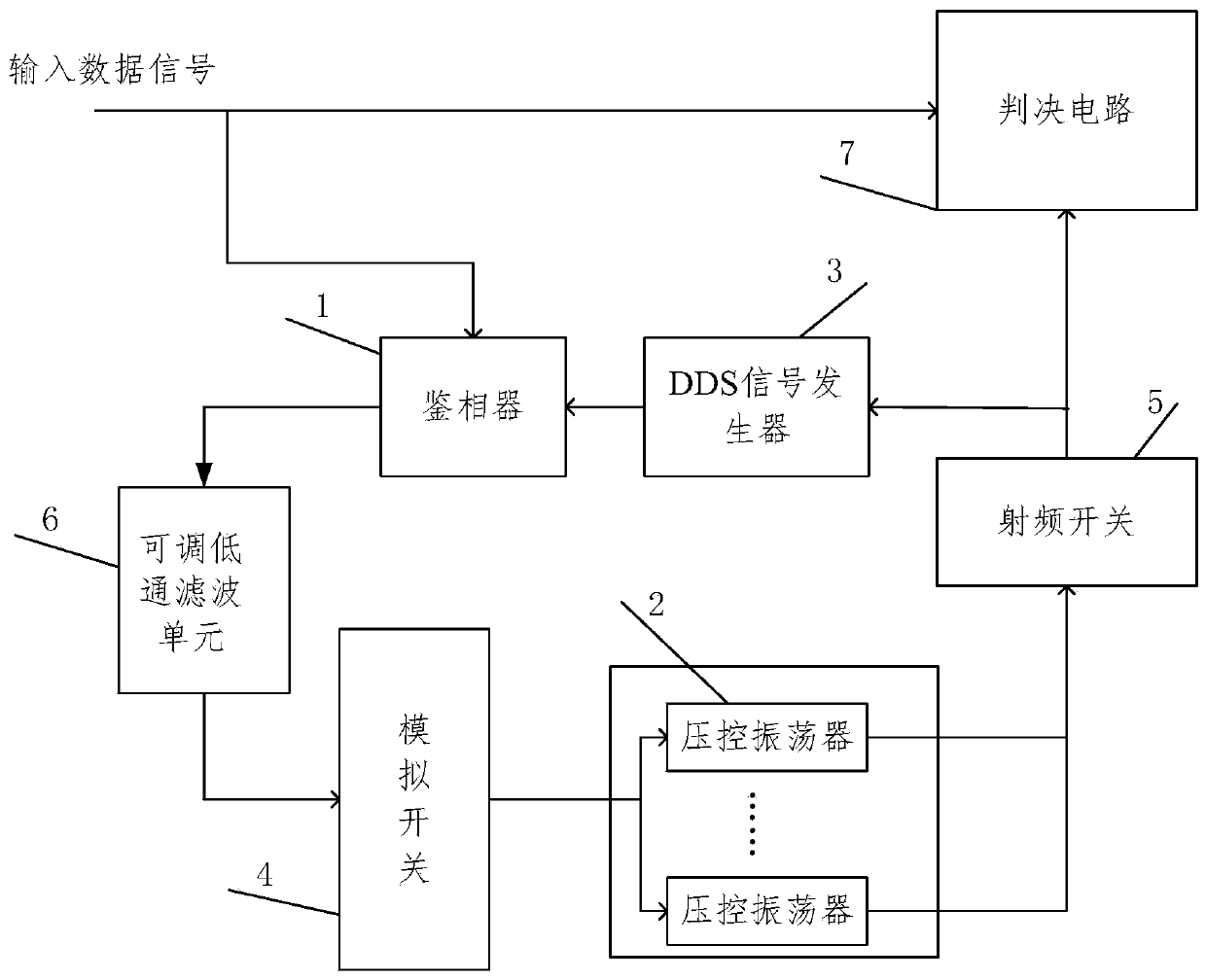 Clock data recovery method and circuit