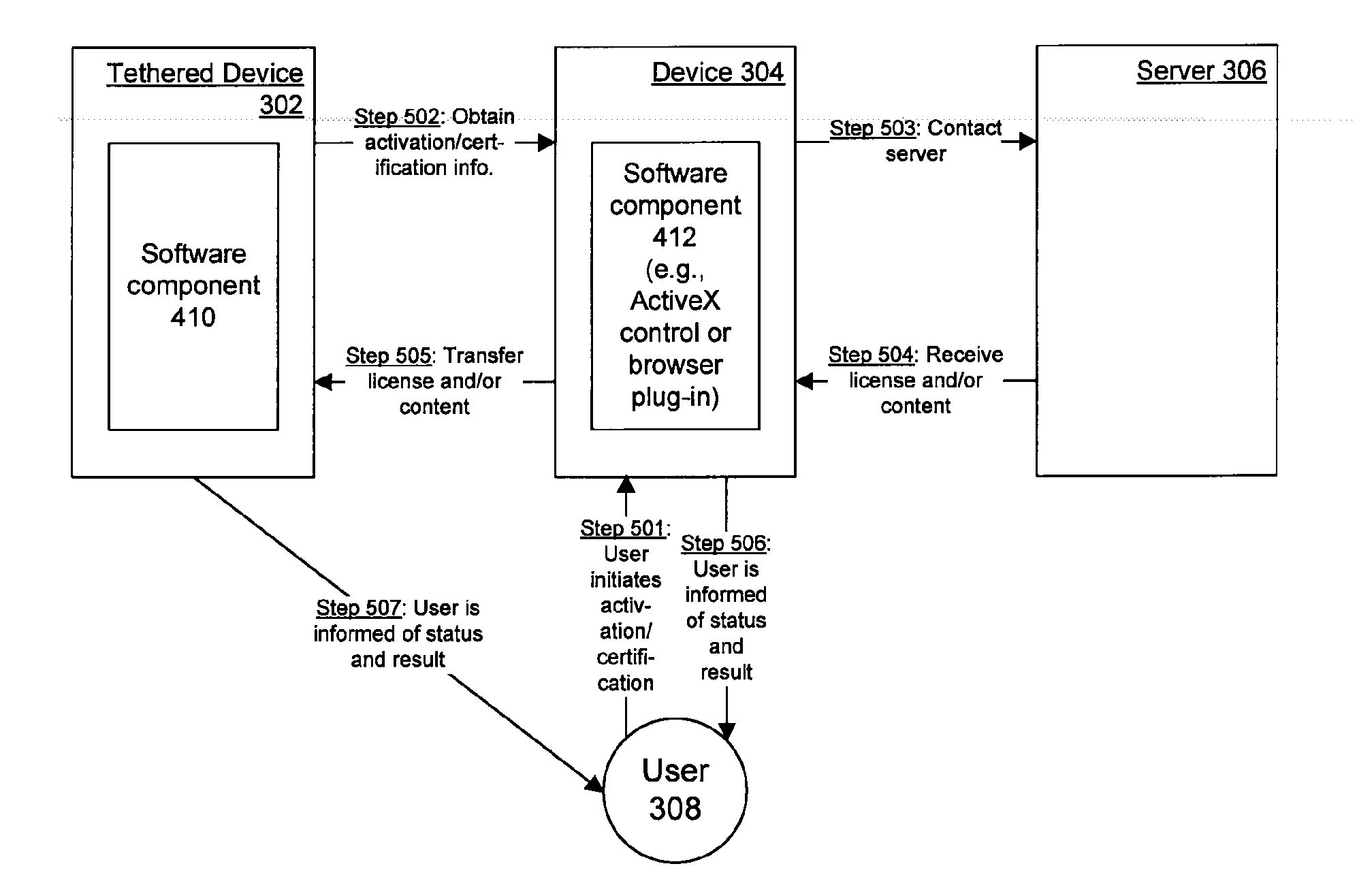 Using a first device to engage in a digital rights management transaction on behalf of a second device