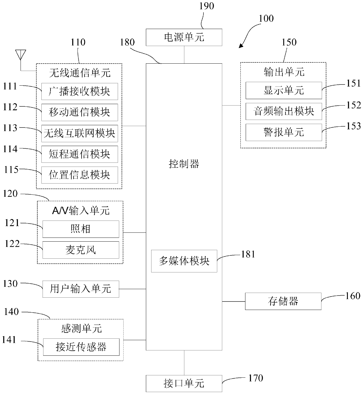 Power saving method and device in projection