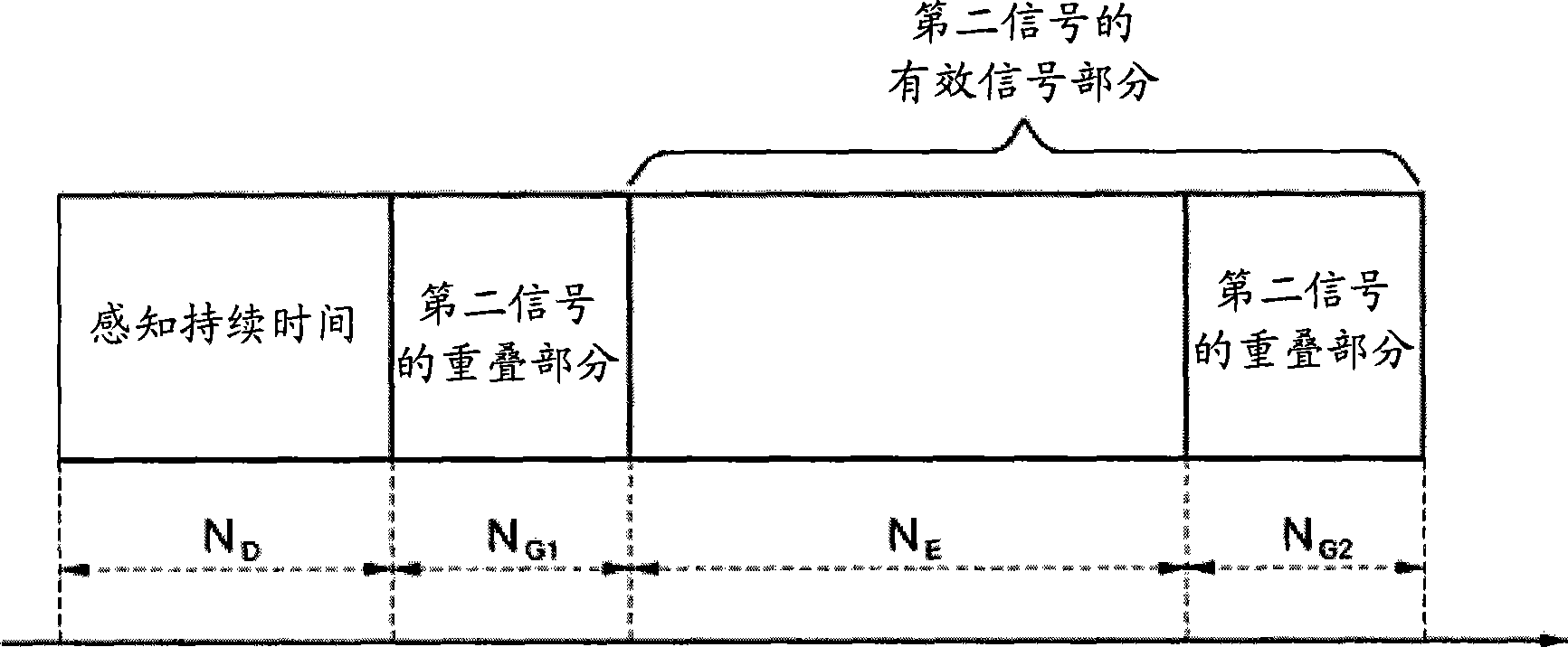 Cognitive radio communication device using overlapped signal and method thereof