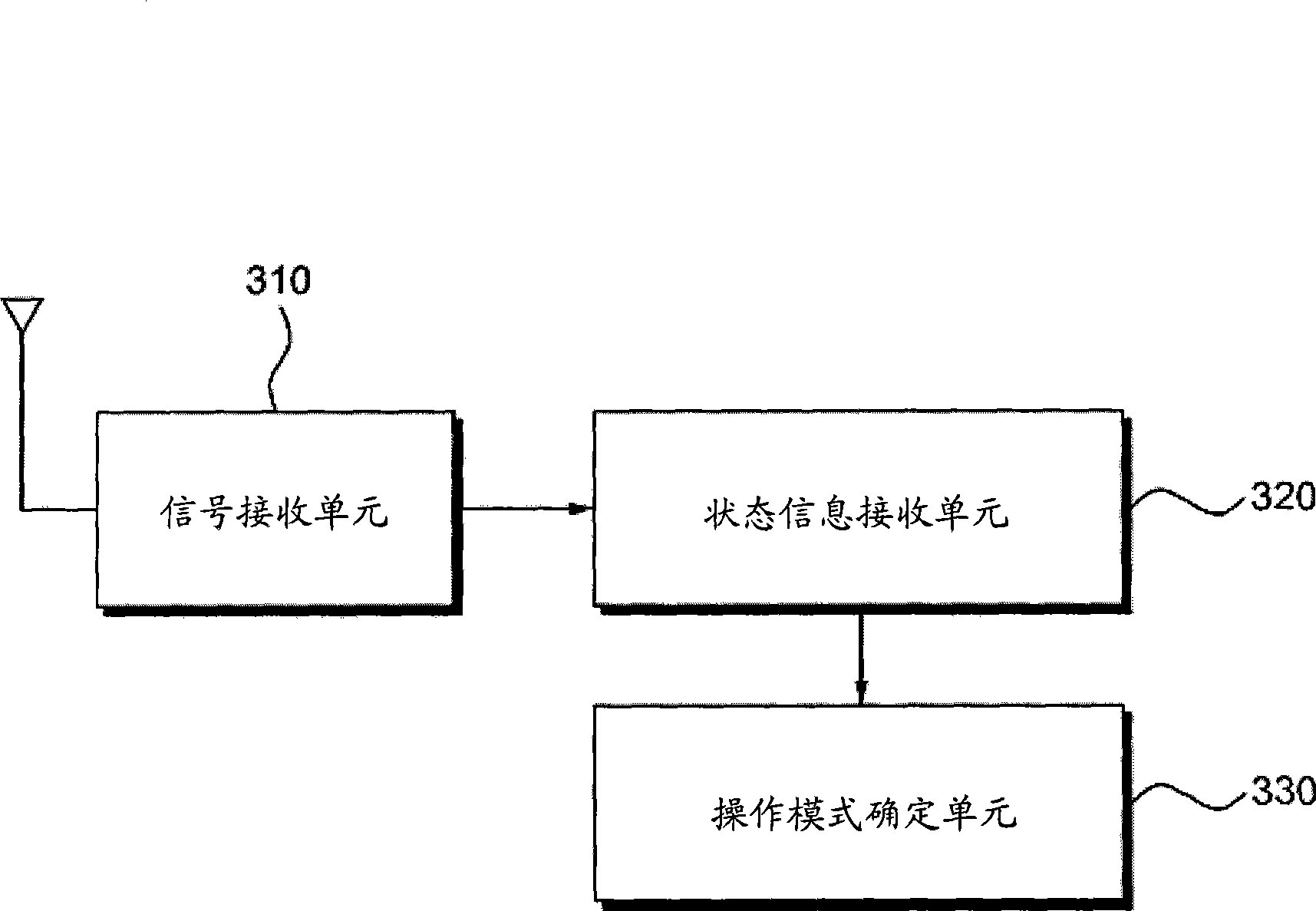 Cognitive radio communication device using overlapped signal and method thereof