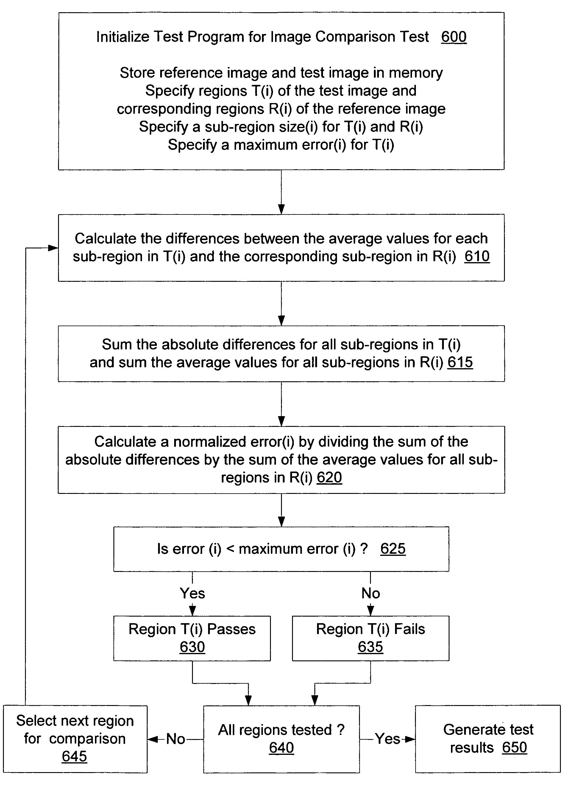 Method and apparatus for global image quantification verification