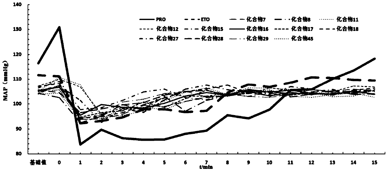 Substituted imidazole formate type derivative and application thereof