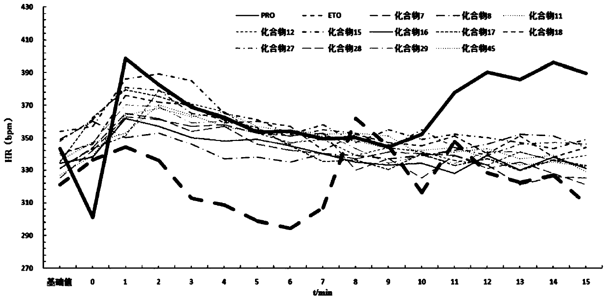 Substituted imidazole formate type derivative and application thereof