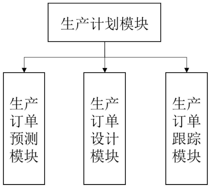 A computerized production intelligent manufacturing system