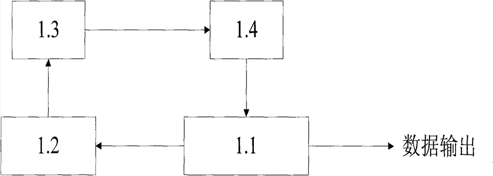 Method for CCD camera for resisting longitudinal halo