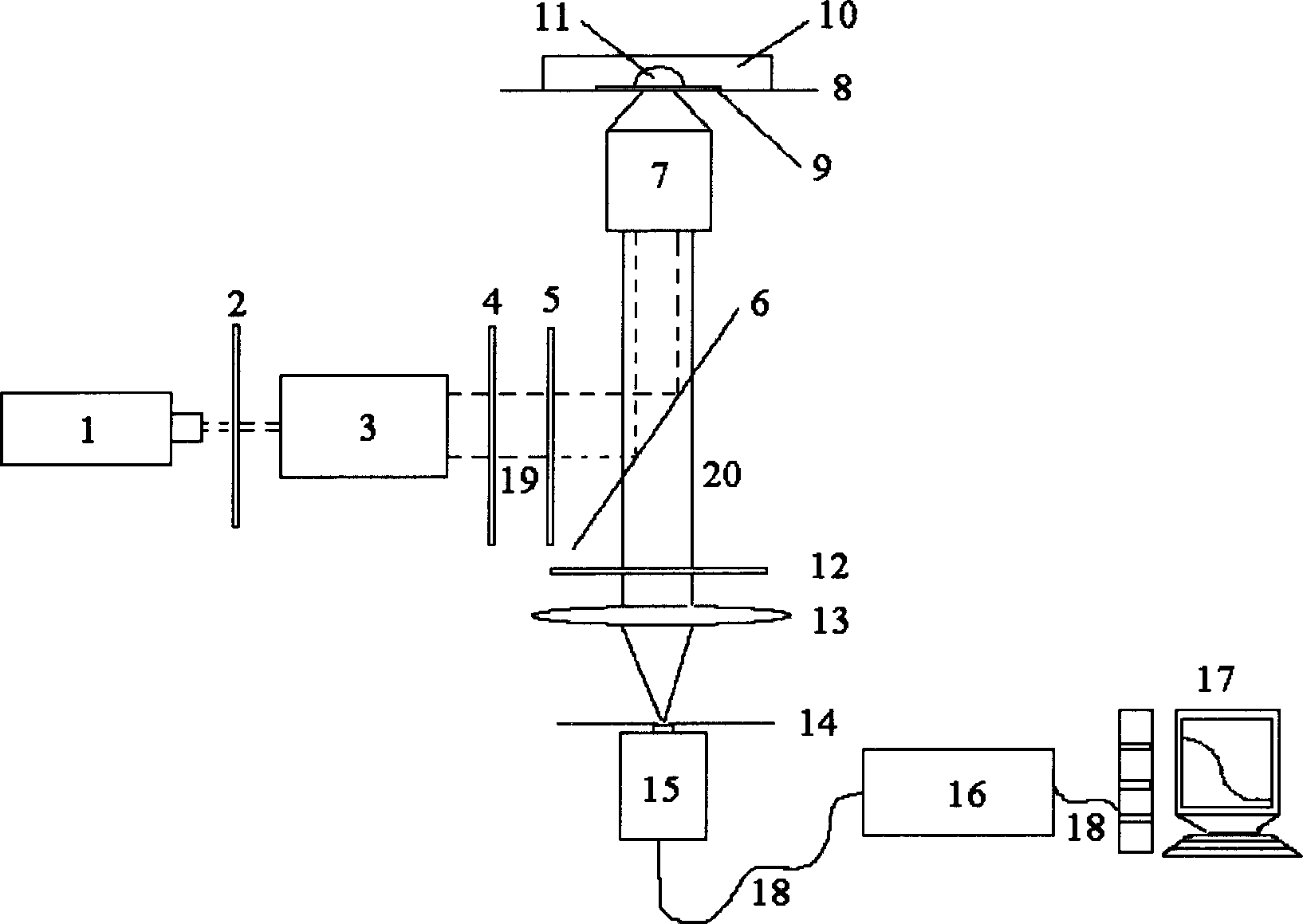 Laser fluorescence correlation spectrum unimolecular analyzer