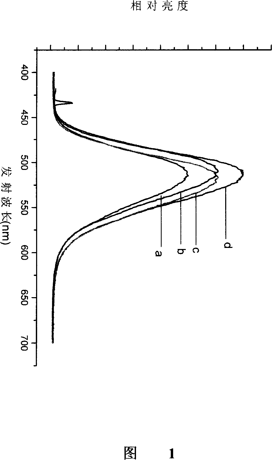 Long-persistence luminescent material and its preparing method