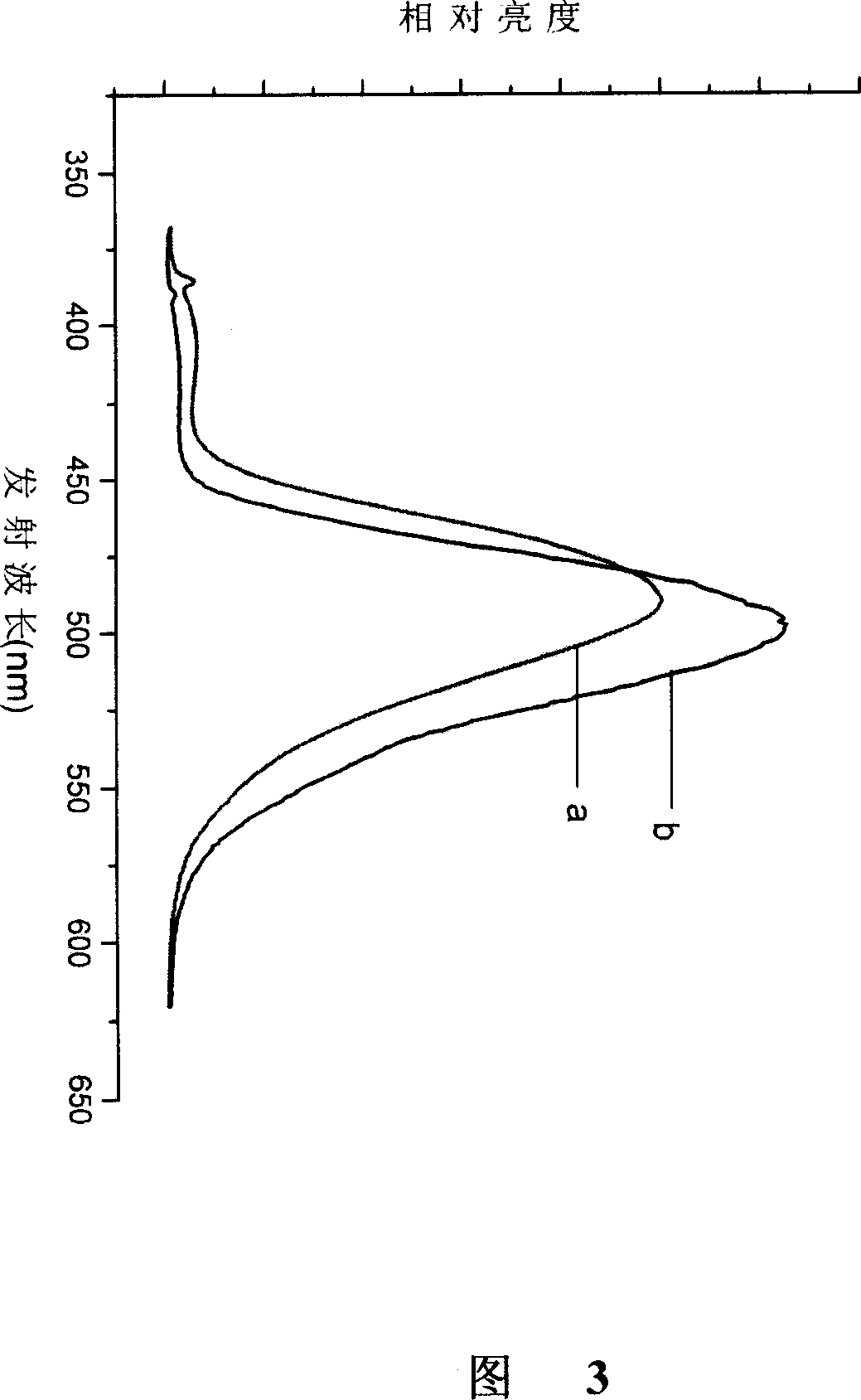 Long-persistence luminescent material and its preparing method