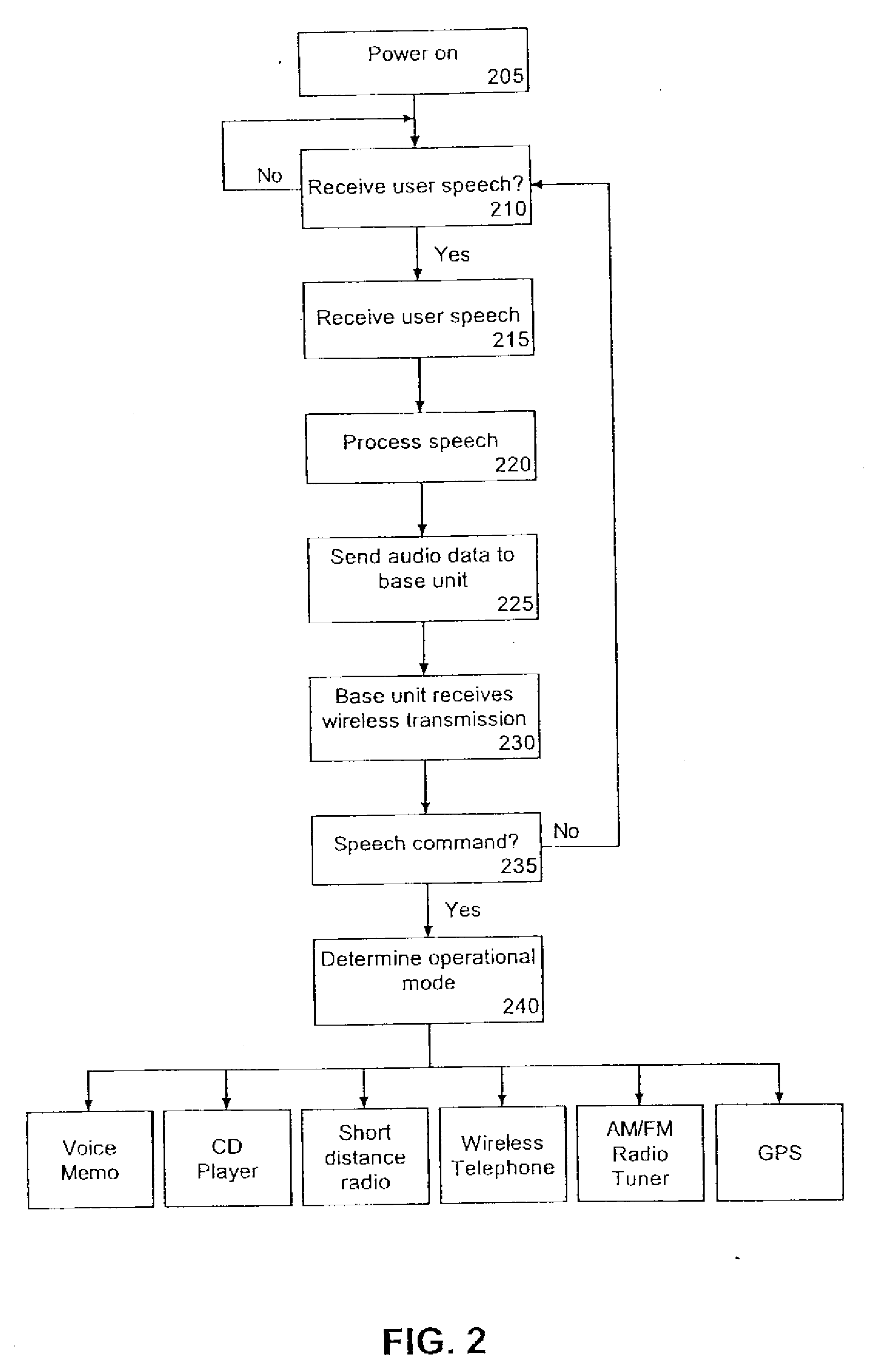 Voice controlled multimedia and communications system